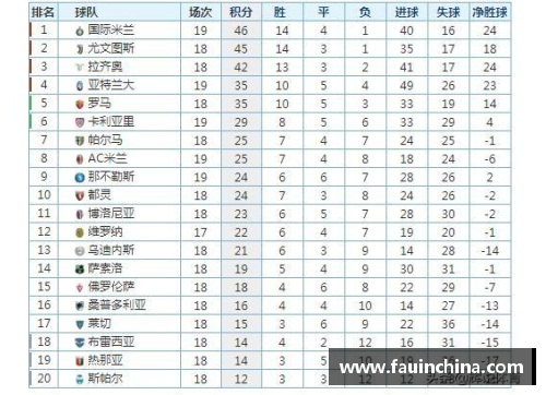 UG环球官方网站尤文图斯击败AC米兰，继续在意甲积分榜上领先优势扩大