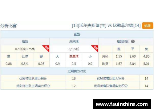 UG环球官方网站沃尔夫斯堡战平门兴，德甲积分榜上排名不变：解读战术与赛季前景