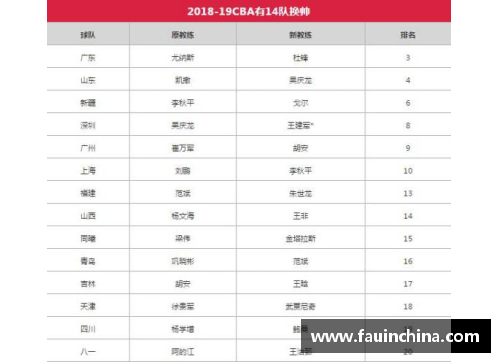 UG环球官方网站CBA联赛调整赛程与阵容，球迷期待新赛季精彩表现 - 副本 (2)